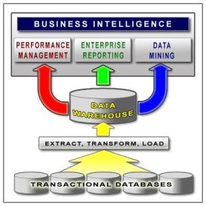 Business Intelligence